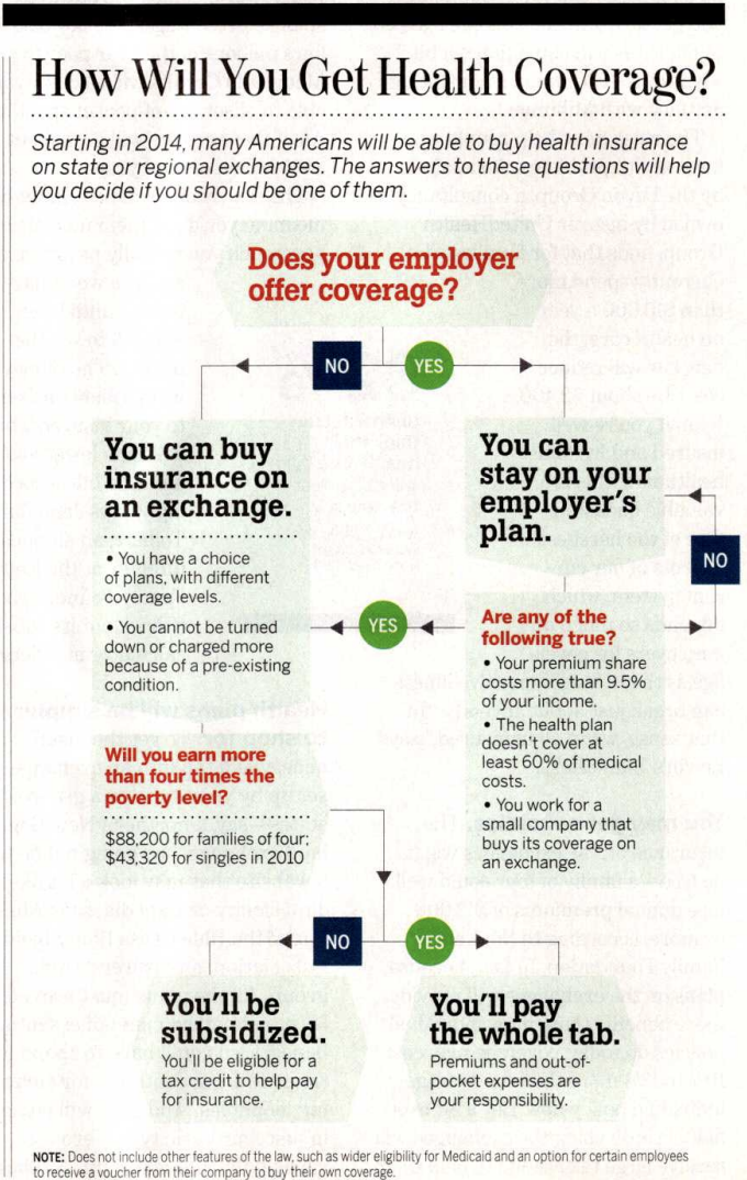 The Truth About Health Care Reform Money Archives